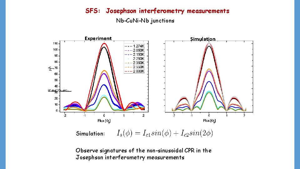 SFS: Josephson interferometry measurements Nb-Cu. Ni-Nb junctions Experiment Simulation: Observe signatures of the non-sinusoidal