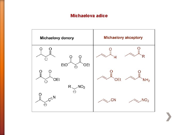Michaelova adice 