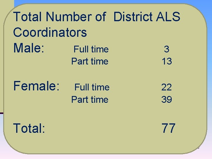 Total Number of District ALS Coordinators Male: Full time 3 Part time 13 Female: