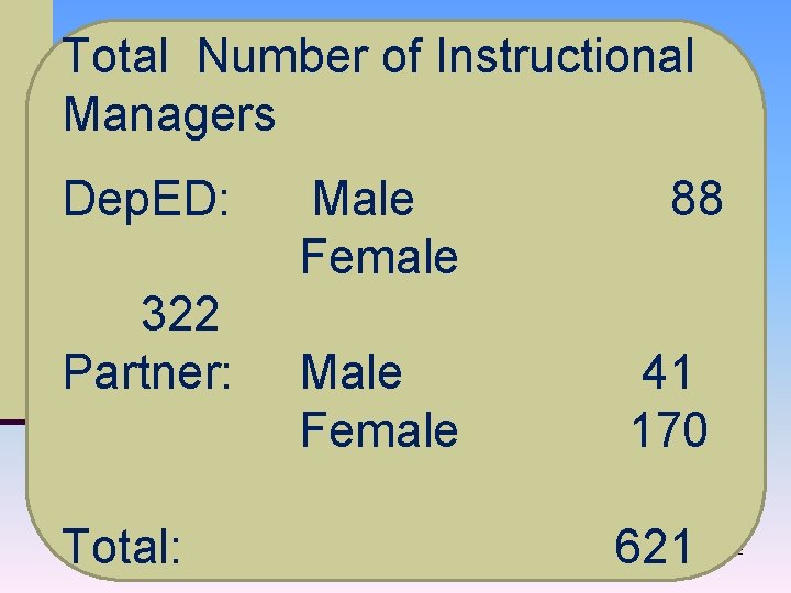 Total Number of Instructional Managers Dep. ED: Male 88 Female 322 Partner: Male 41