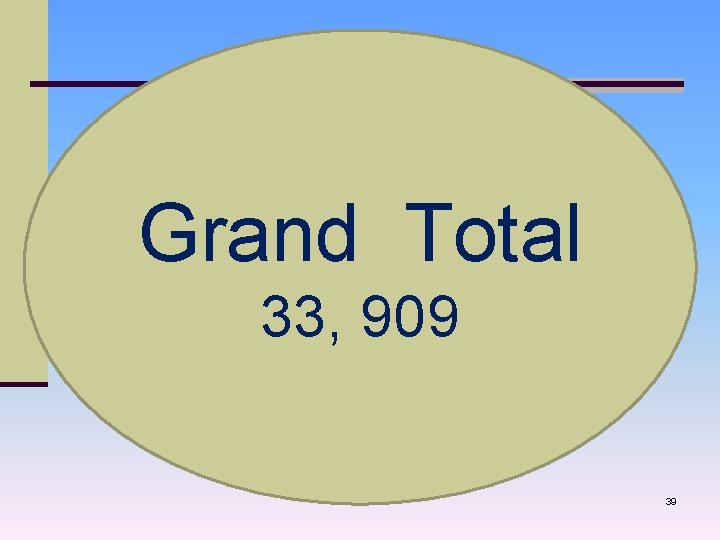 Grand Total 33, 909 39 