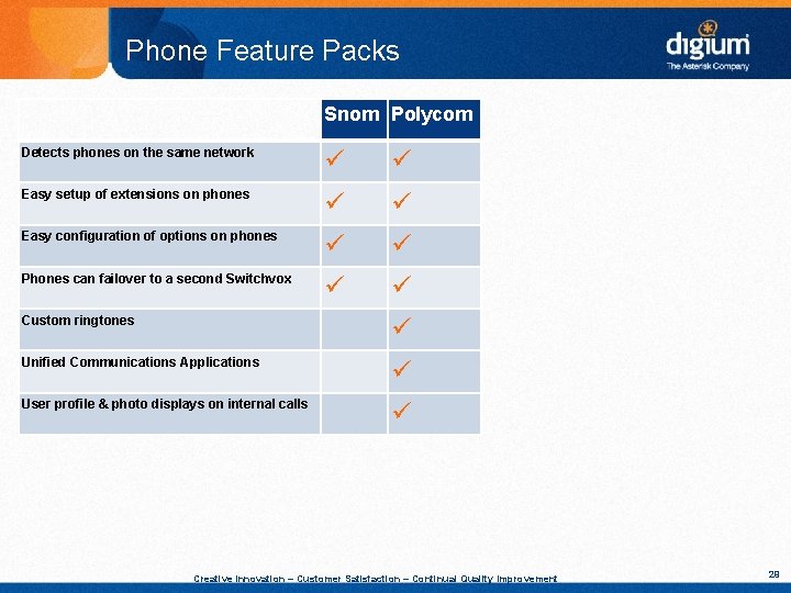 Phone Feature Packs Snom Polycom Detects phones on the same network ü ü Easy