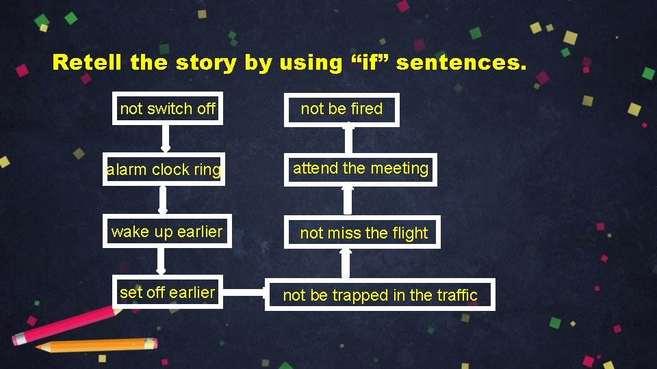 Retell the story by using “if” sentences. not switch off not be fired alarm