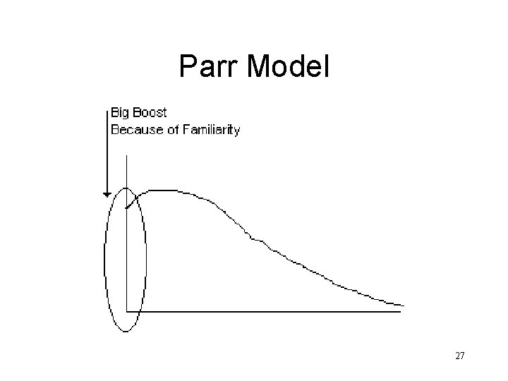 Parr Model 27 