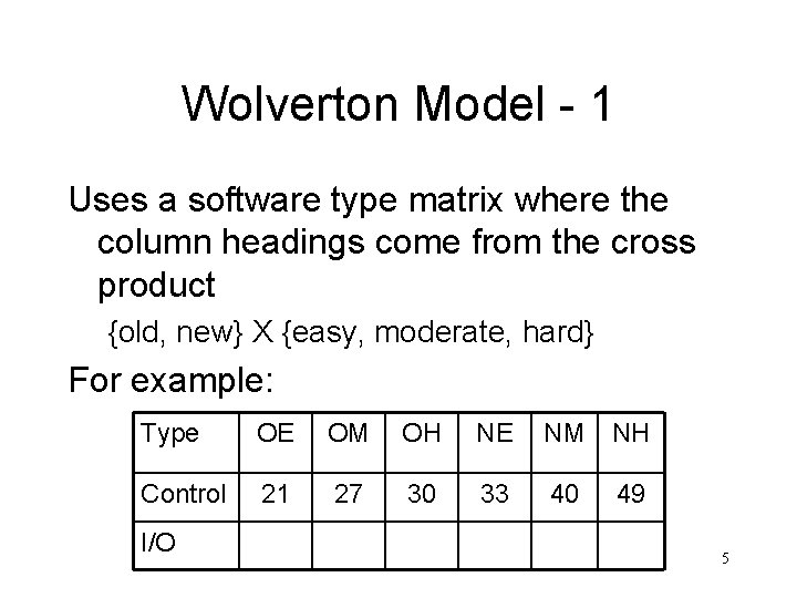 Wolverton Model - 1 Uses a software type matrix where the column headings come