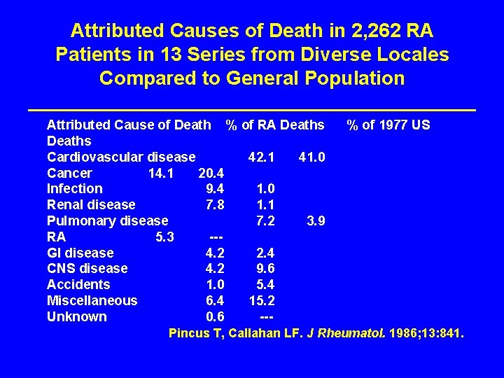 Attributed Causes of Death in 2, 262 RA Patients in 13 Series from Diverse