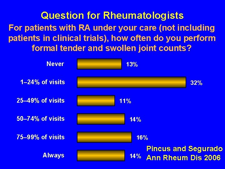 Question for Rheumatologists For patients with RA under your care (not including patients in