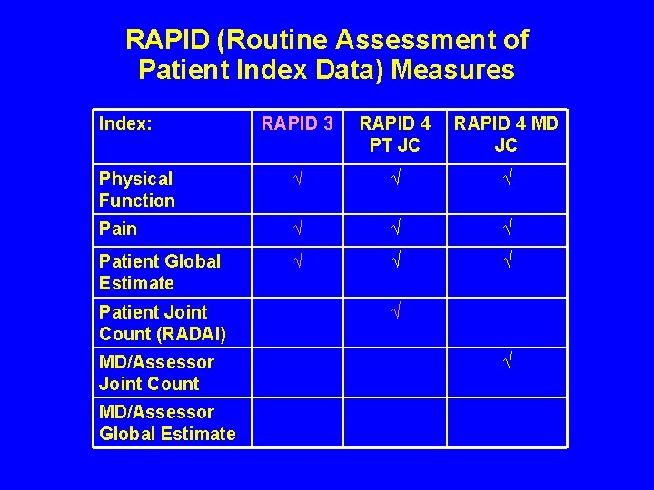 RAPID (Routine Assessment of Patient Index Data) Measures Index: RAPID 3 RAPID 4 PT