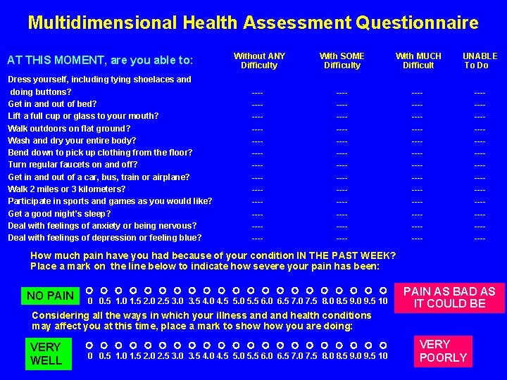 Multidimensional Health Assessment Questionnaire AT THIS MOMENT, are you able to: Dress yourself, including