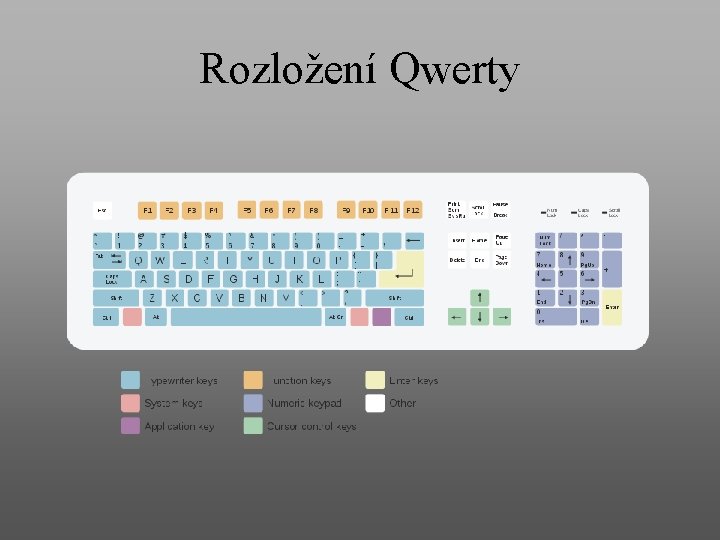 Rozložení Qwerty 