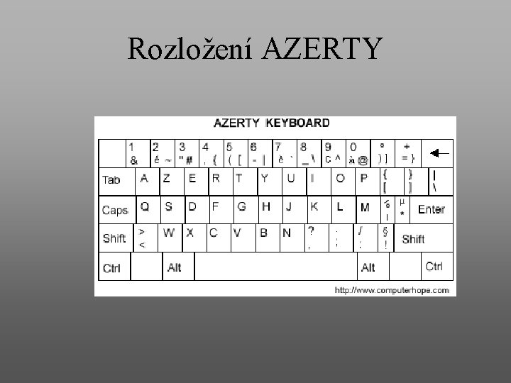 Rozložení AZERTY 