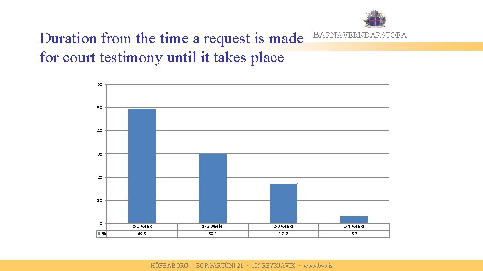 Duration from the time a request is made for court testimony until it takes