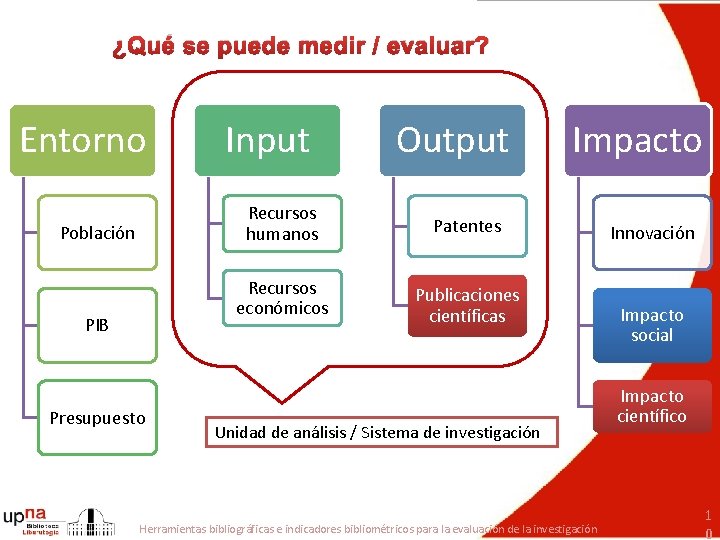 ¿Qué se puede medir / evaluar? Entorno Población PIB Presupuesto Input Output Recursos humanos