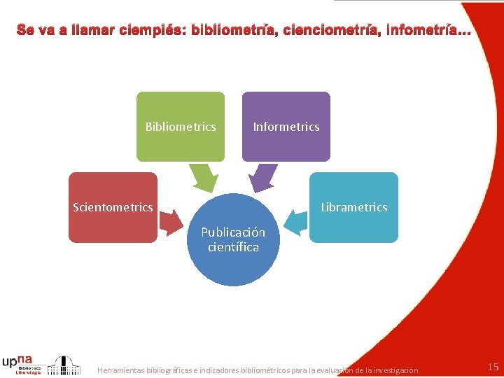 Se va a llamar ciempiés: bibliometría, cienciometría, infometría… Bibliometrics Informetrics Scientometrics Librametrics Publicación científica