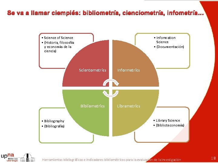 Se va a llamar ciempiés: bibliometría, cienciometría, infometría… • Science of Science • (Historia,