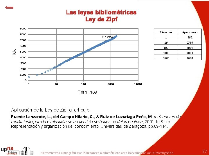 Las leyes bibliométricas Ley de Zipf 9000 8000 R 2 = 0. 9988 Aparicione