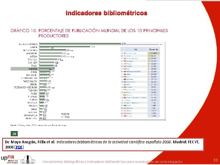 Indicadores bibliométricos De Moya Anegón, Félix et al. Indicadores bibliométricos de la actividad científica
