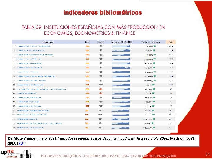 Indicadores bibliométricos De Moya Anegón, Félix et al. Indicadores bibliométricos de la actividad científica