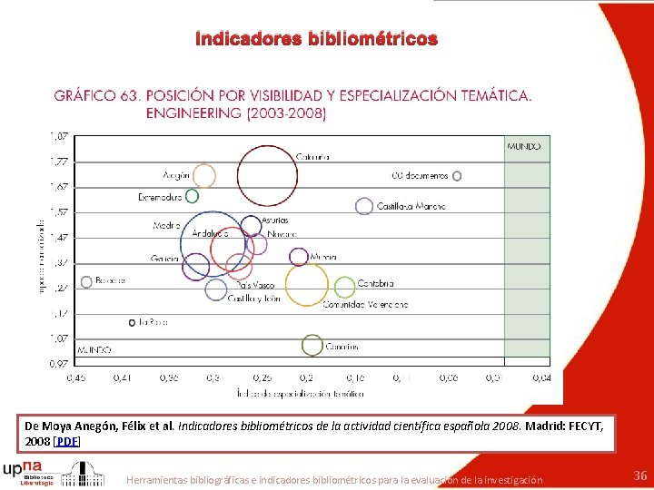 Indicadores bibliométricos De Moya Anegón, Félix et al. Indicadores bibliométricos de la actividad científica