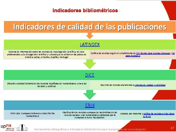 Indicadores bibliométricos Indicadores de calidad de las publicaciones LATINDEX Sistema de Información sobre las