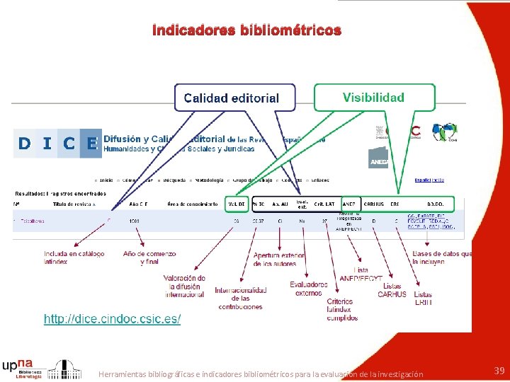 Indicadores bibliométricos Herramientas bibliográficas e indicadores bibliométricos para la evaluación de la investigación 39