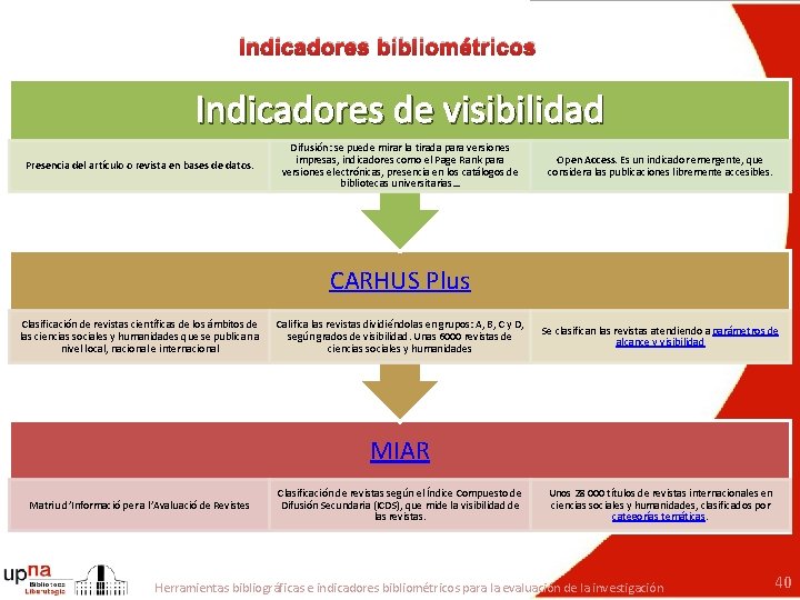 Indicadores bibliométricos Indicadores de visibilidad Presencia del artículo o revista en bases de datos.