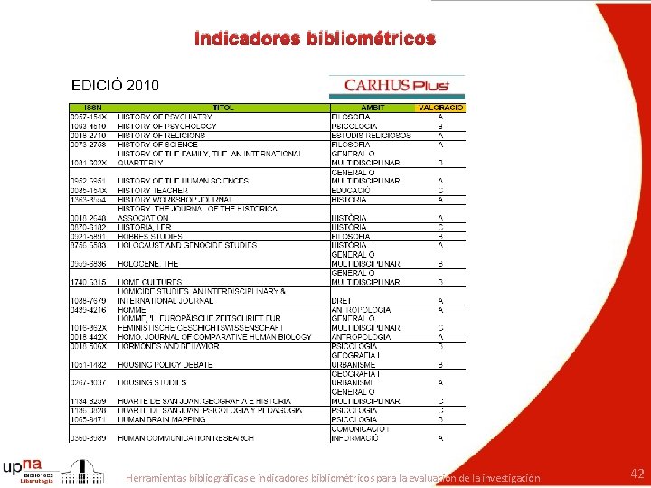 Indicadores bibliométricos Herramientas bibliográficas e indicadores bibliométricos para la evaluación de la investigación 42