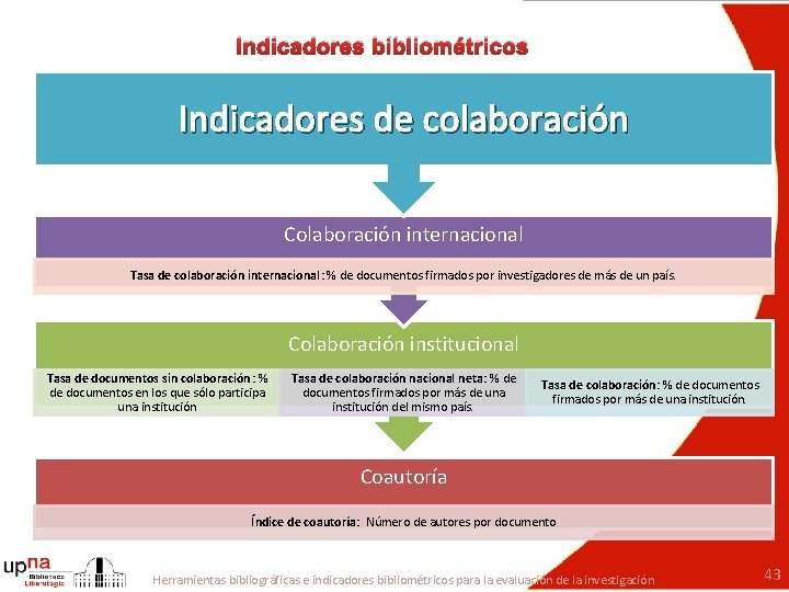 Indicadores bibliométricos Indicadores de colaboración Colaboración internacional Tasa de colaboración internacional: % de documentos