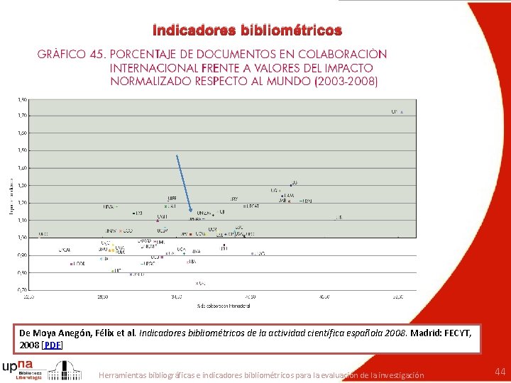 Indicadores bibliométricos De Moya Anegón, Félix et al. Indicadores bibliométricos de la actividad científica