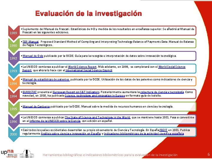 Evaluación de la investigación 1989 • Suplemento del Manual de Frascati. Estadísticas de I+D