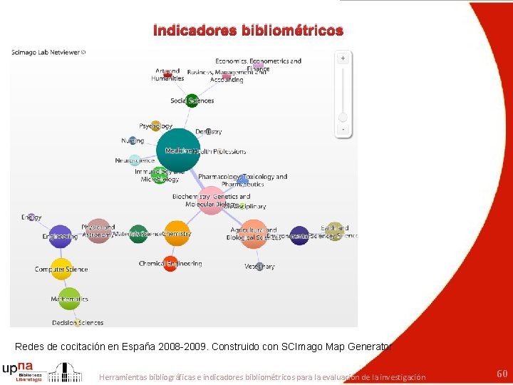 Indicadores bibliométricos Redes de cocitación en España 2008 -2009. Construido con SCImago Map Generator