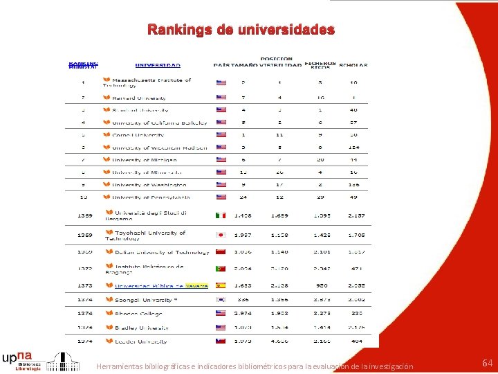 Rankings de universidades Herramientas bibliográficas e indicadores bibliométricos para la evaluación de la investigación