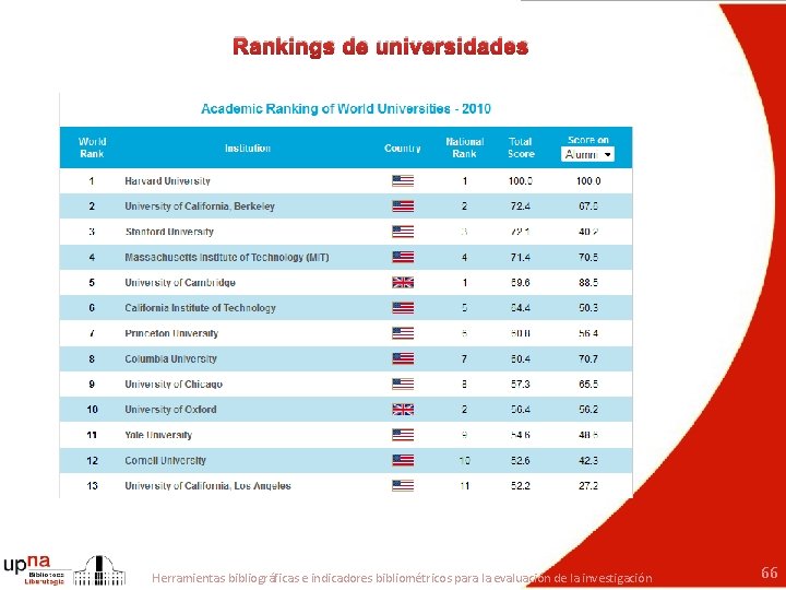 Rankings de universidades Herramientas bibliográficas e indicadores bibliométricos para la evaluación de la investigación