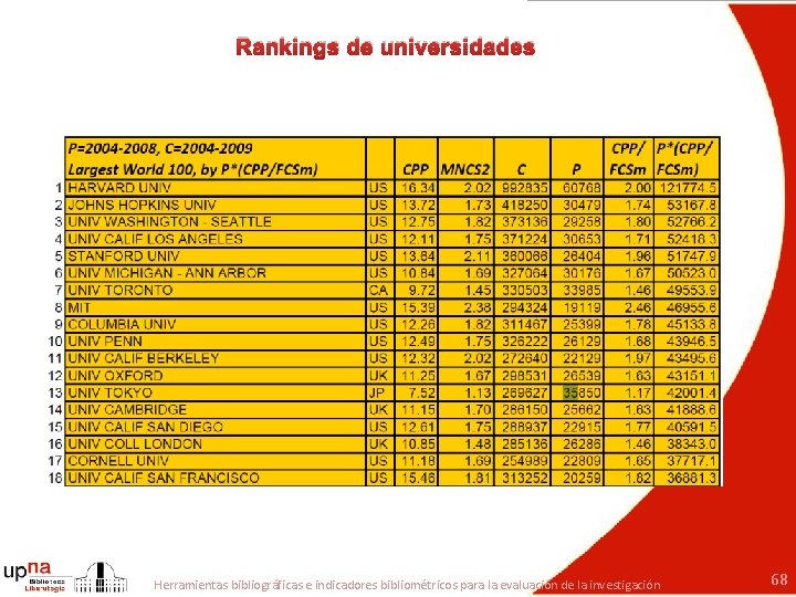 Rankings de universidades Herramientas bibliográficas e indicadores bibliométricos para la evaluación de la investigación