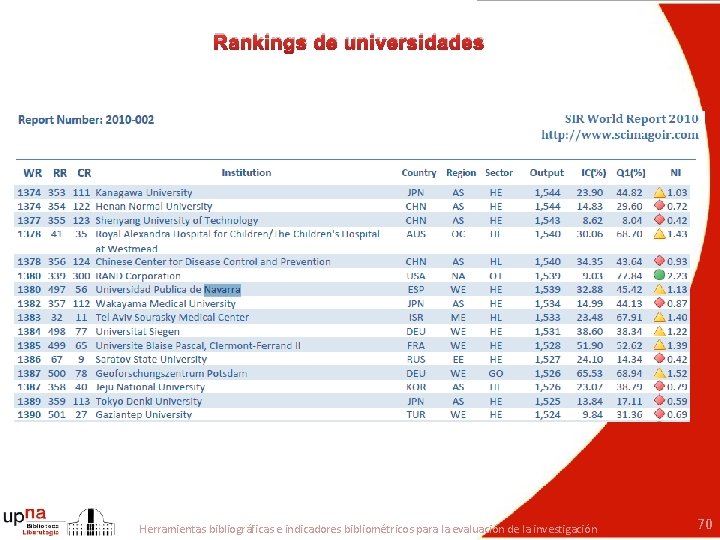 Rankings de universidades Herramientas bibliográficas e indicadores bibliométricos para la evaluación de la investigación