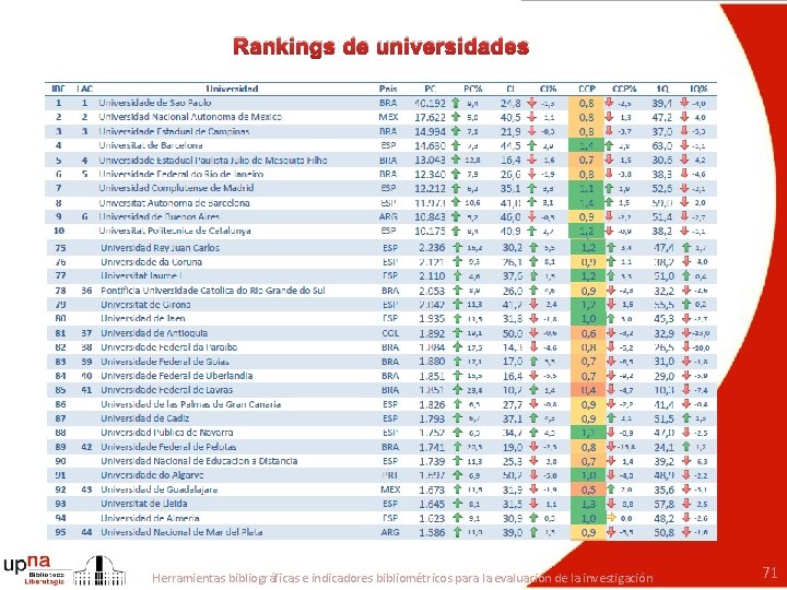 Rankings de universidades Herramientas bibliográficas e indicadores bibliométricos para la evaluación de la investigación
