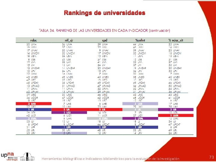 Rankings de universidades Herramientas bibliográficas e indicadores bibliométricos para la evaluación de la investigación