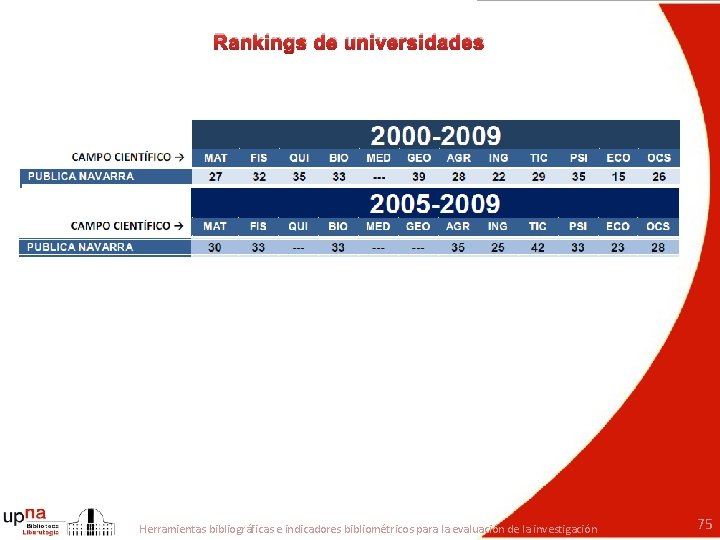 Rankings de universidades Herramientas bibliográficas e indicadores bibliométricos para la evaluación de la investigación