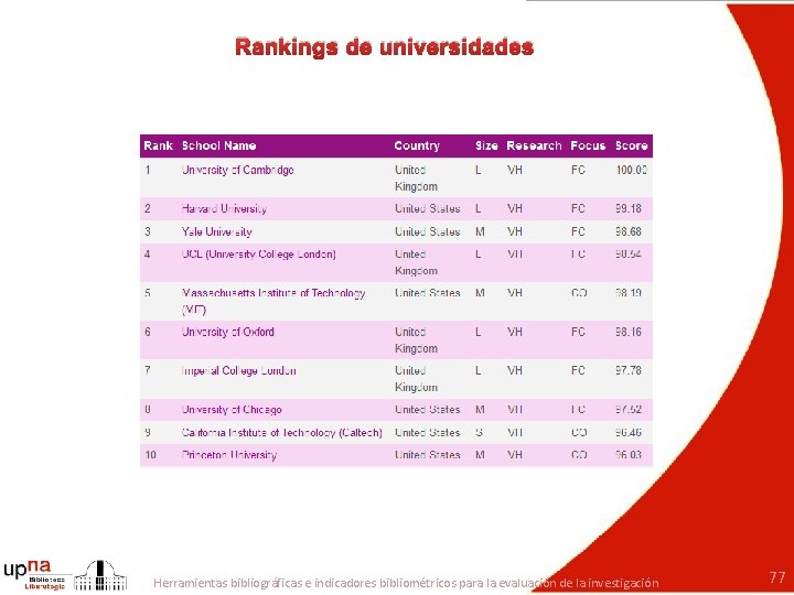 Rankings de universidades Herramientas bibliográficas e indicadores bibliométricos para la evaluación de la investigación