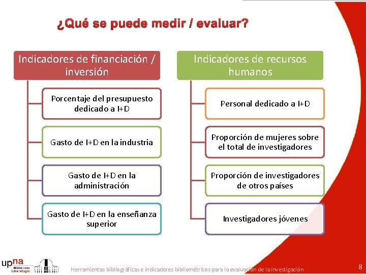 ¿Qué se puede medir / evaluar? Indicadores de financiación / inversión Indicadores de recursos