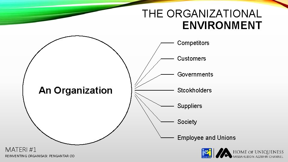 THE ORGANIZATIONAL ENVIRONMENT Competitors Customers Governments An Organization Stcokholders Suppliers Society Employee and Unions