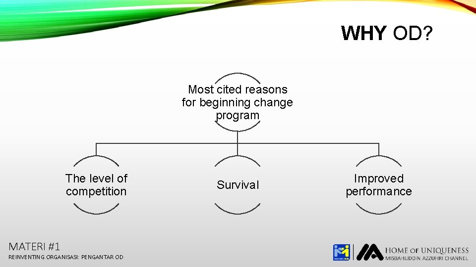 WHY OD? Most cited reasons for beginning change program The level of competition MATERI