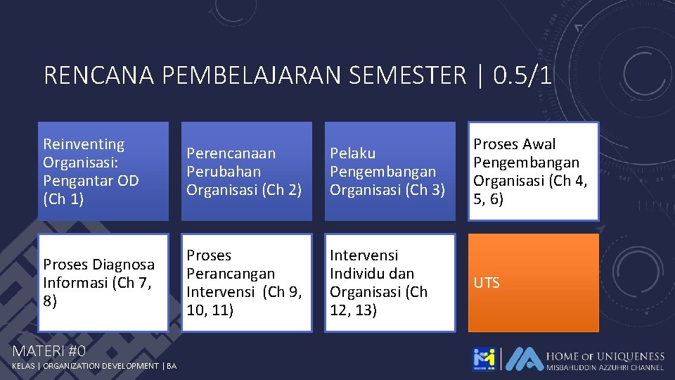 RENCANA PEMBELAJARAN SEMESTER | 0. 5/1 Reinventing Organisasi: Pengantar OD (Ch 1) Perencanaan Perubahan