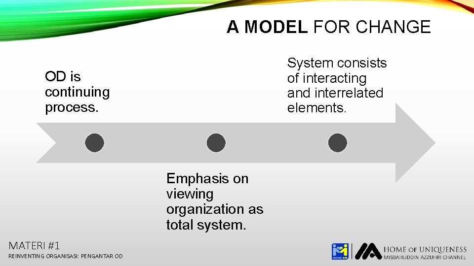 A MODEL FOR CHANGE System consists of interacting and interrelated elements. OD is continuing