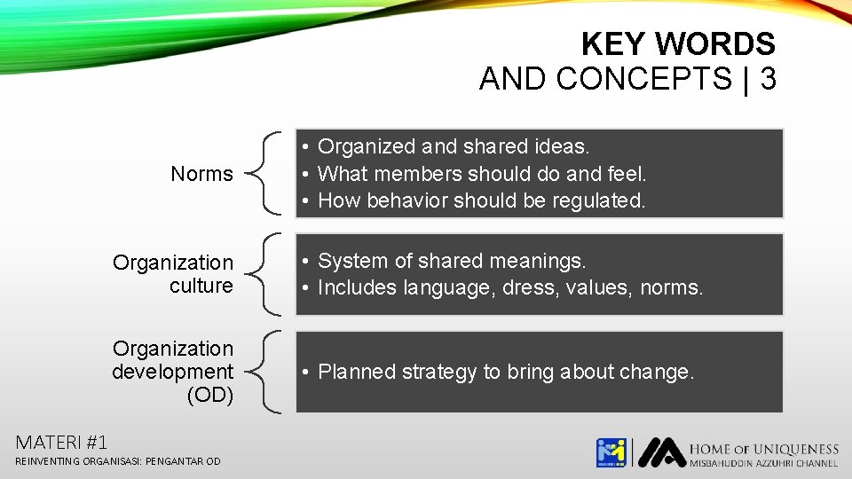 KEY WORDS AND CONCEPTS | 3 Norms MATERI #1 • Organized and shared ideas.