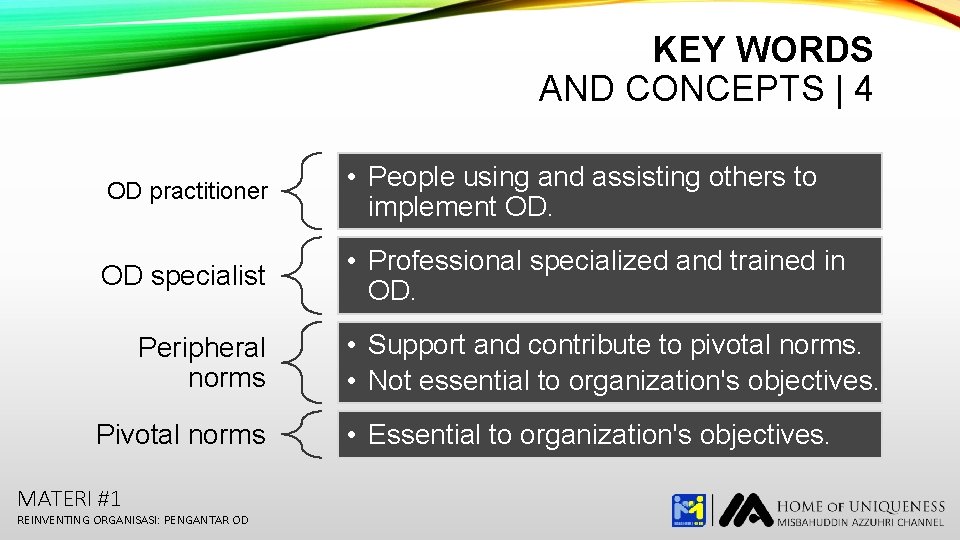 KEY WORDS AND CONCEPTS | 4 OD practitioner • People using and assisting others