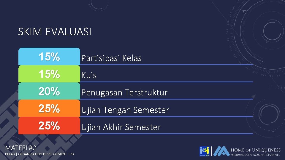 SKIM EVALUASI MATERI #0 15% Partisipasi Kelas 15% Kuis 20% Penugasan Terstruktur 25% Ujian