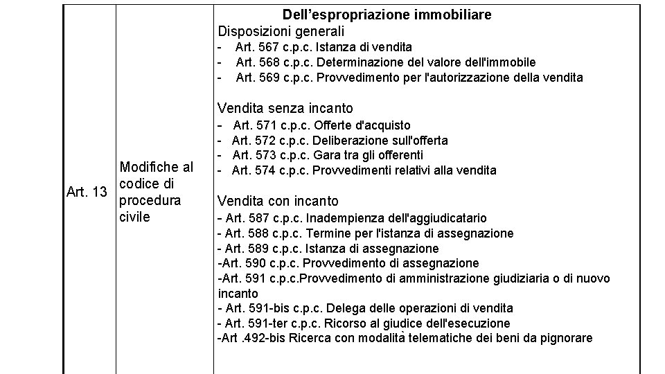 Dell’espropriazione immobiliare Disposizioni generali - Art. 567 c. p. c. Istanza di vendita Dell’espropriazione immobiliare Disposizioni generali - Art. 567 c. p. c. Istanza di vendita