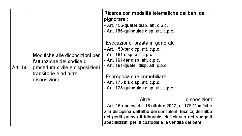 Ricerca con modalità telematiche dei beni da pignorare : - Art. 155 -quater disp. Ricerca con modalità telematiche dei beni da pignorare : - Art. 155 -quater disp.