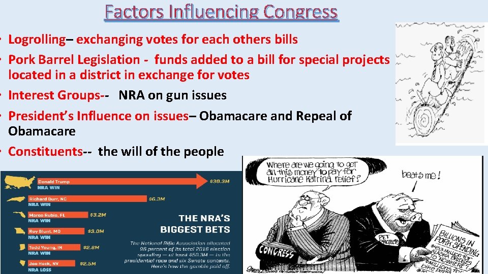 Factors Influencing Congress • Logrolling– exchanging votes for each others bills • Pork Barrel